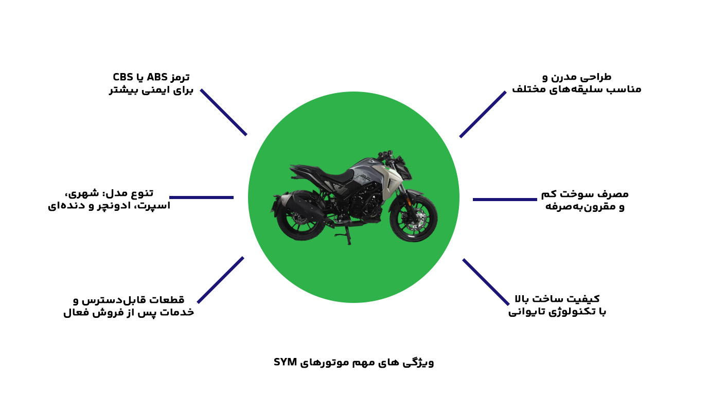 ویژگی های پرفروش‌ترین موتور سیکلت های sym