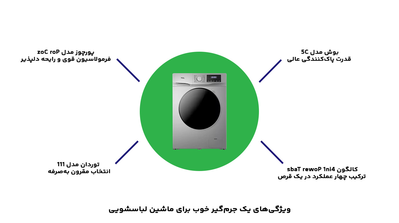 تصویری از ویژگی‌های یک جرم‌گیر خوب برای ماشین لباسشویی