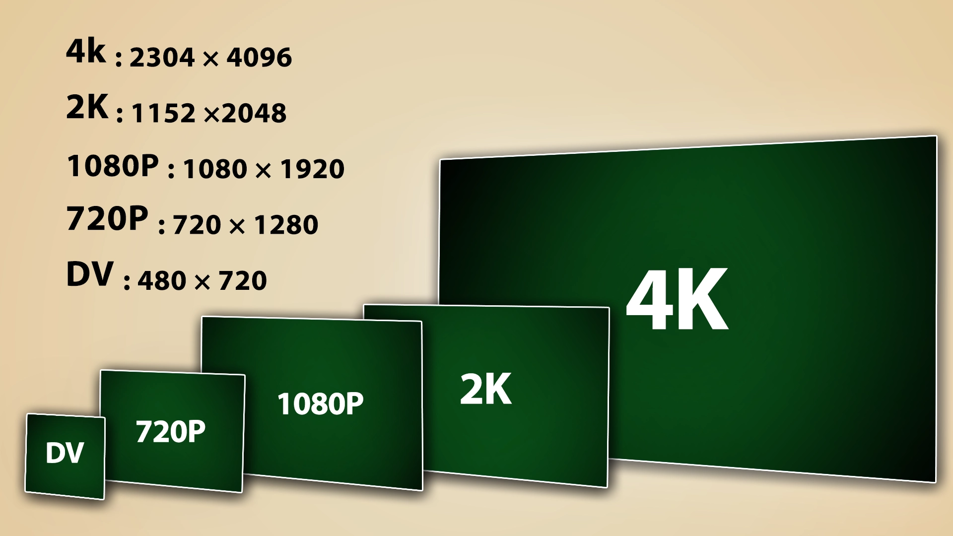 مقایسه تلویزیون 4K و 8K