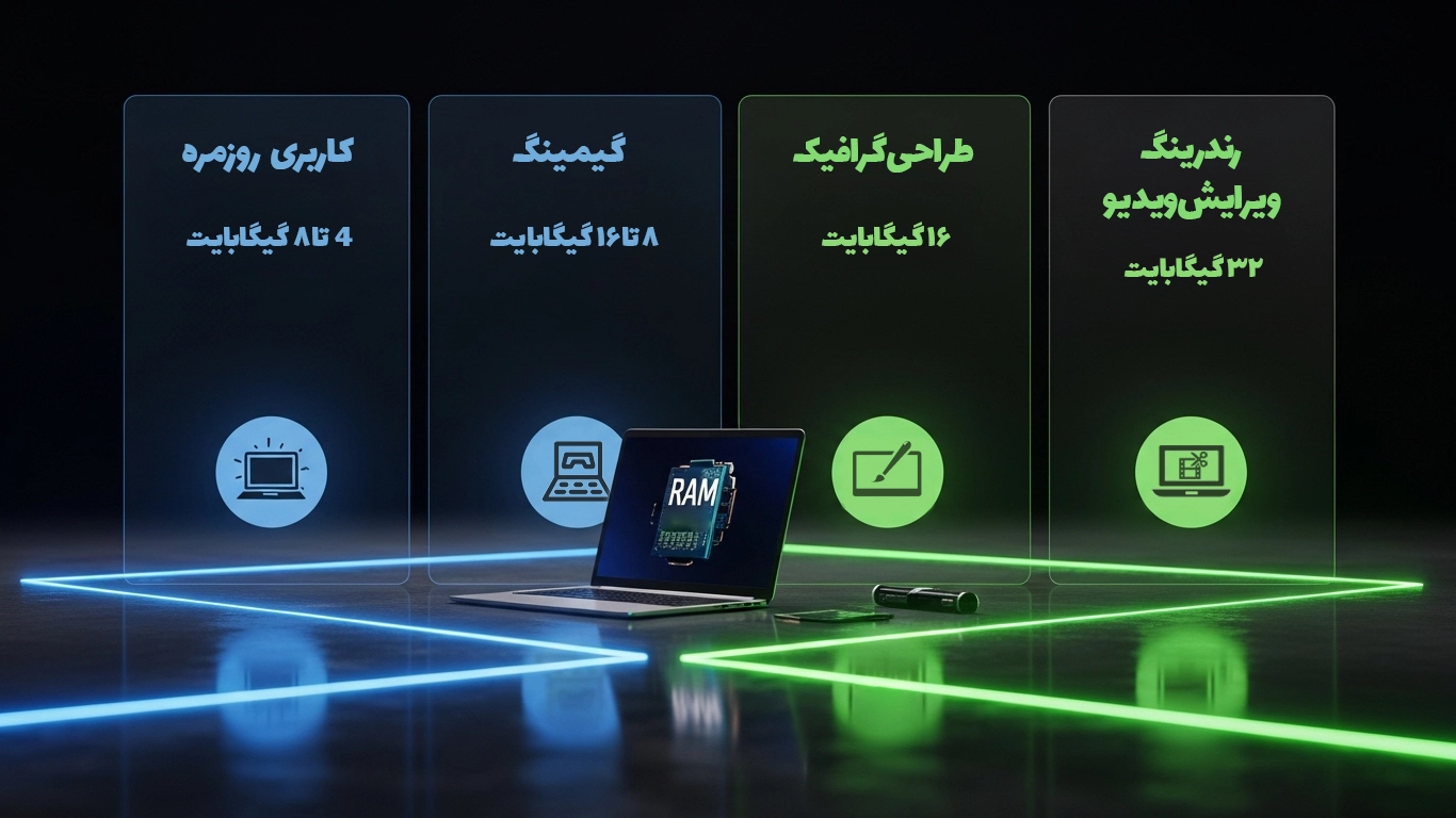 مقدار رم مناسب برای لپ تاپ