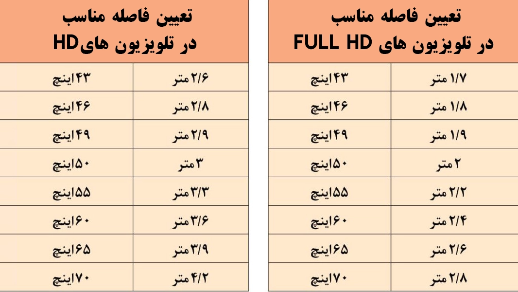 بهترین فاصله نشستن تلویزیون