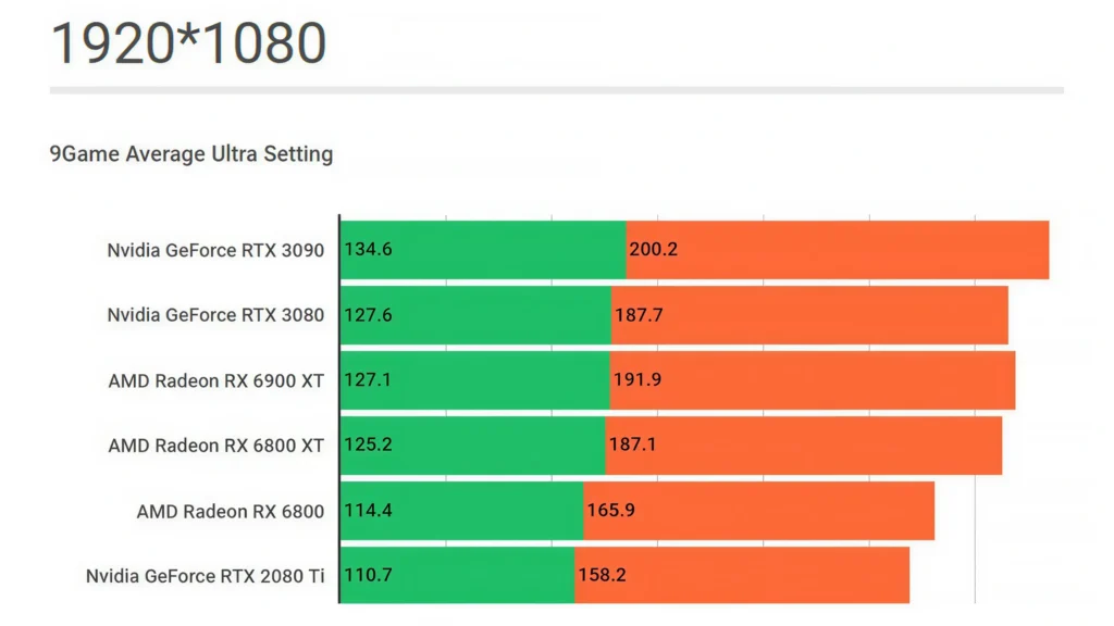 عملکرد واقعی و بنچمارک‌ها