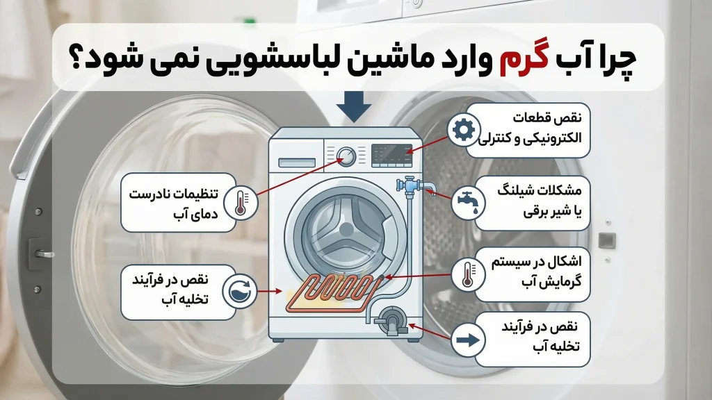 ۵ علت اصلی وارد نشدن آب گرم به لباسشویی