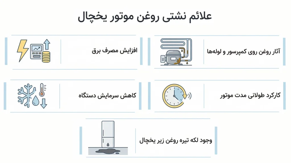 علائم روغن‌ریزی موتور یخچال