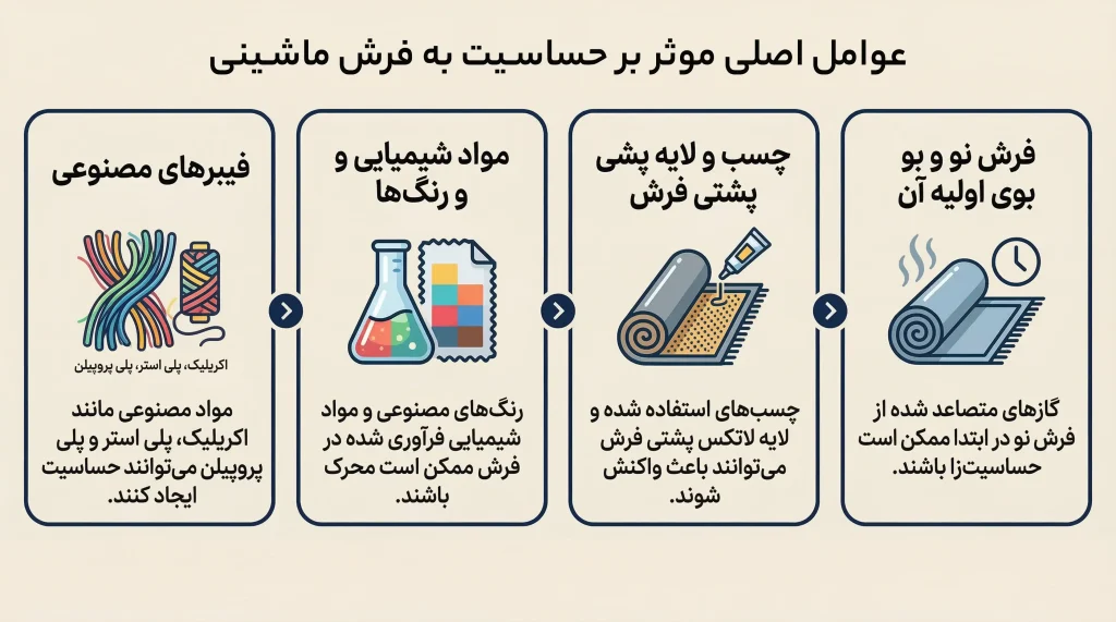 علائم حساسیت به فرش که نباید نادیده بگیرید!