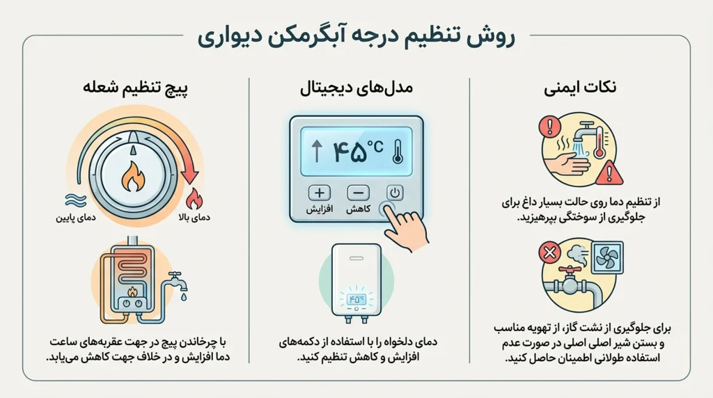 روش تنظیم درجه آبگرمکن دیواری