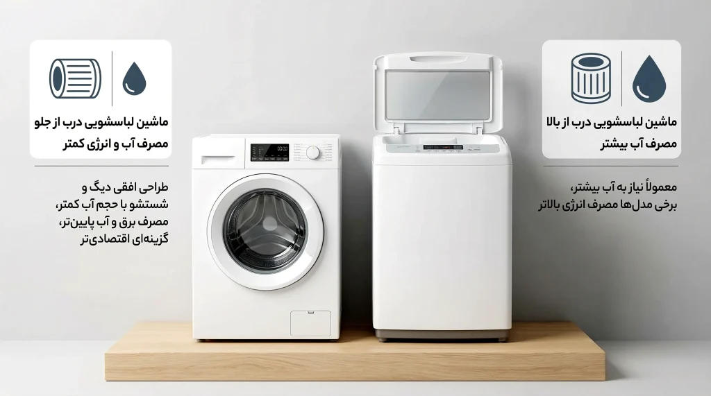 مقایسه ماشین لباسشویی درب از جلو و درب از بالا از نظر مصرف آب و انرژی