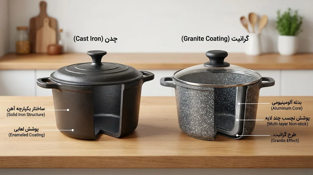 تفاوت قابلمه چدن و گرانیت از نظر جنس و ساختار