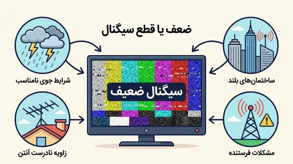 ضعف یا قطع شدن سیگنال دریافتی