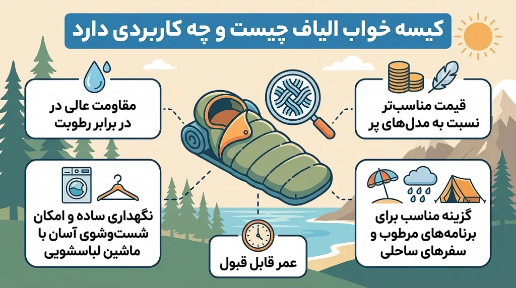 کیسه خواب الیاف