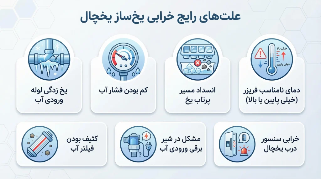 چرا یخساز یخچال یخ نمیسازد؟ 13 علت رایج