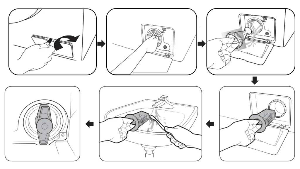 مراحل تمیز کردن ماشین ظرفشویی
