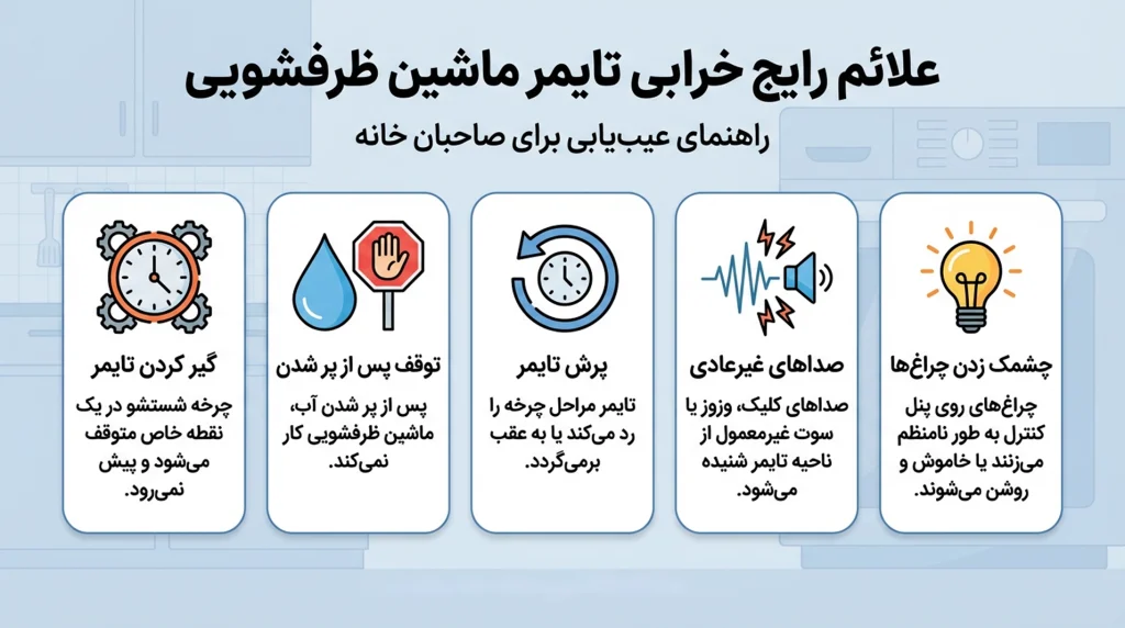 خرابی تایمر ظرفشویی