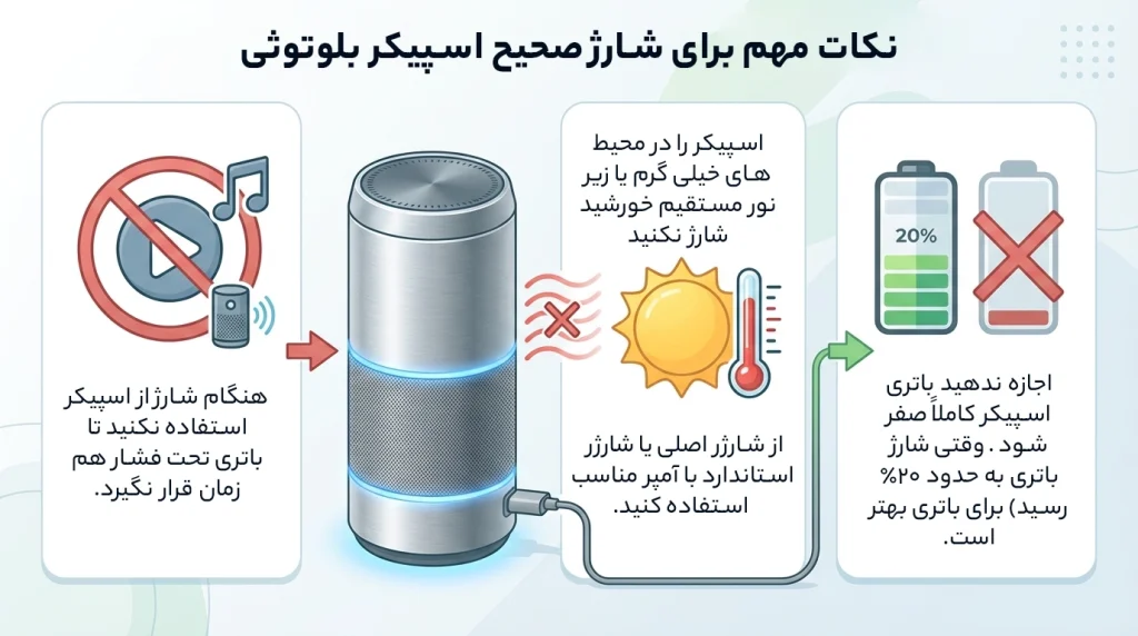 نکات مهم برای شارژ صحیح اسپیکر بلوتوثی