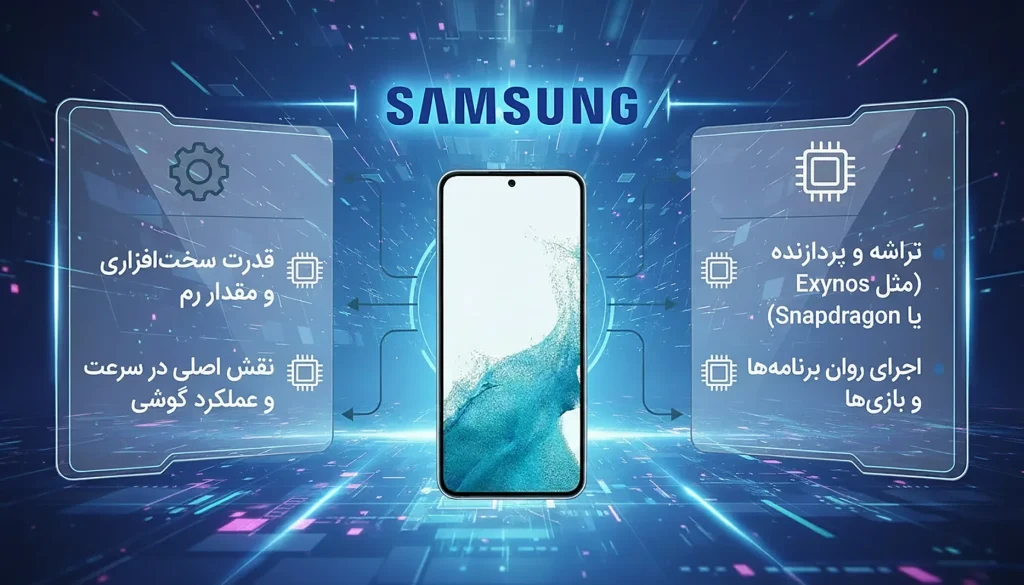 قدرت سختافزاری و رم