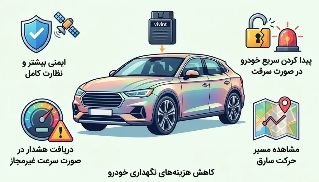 ردیاب خودرو