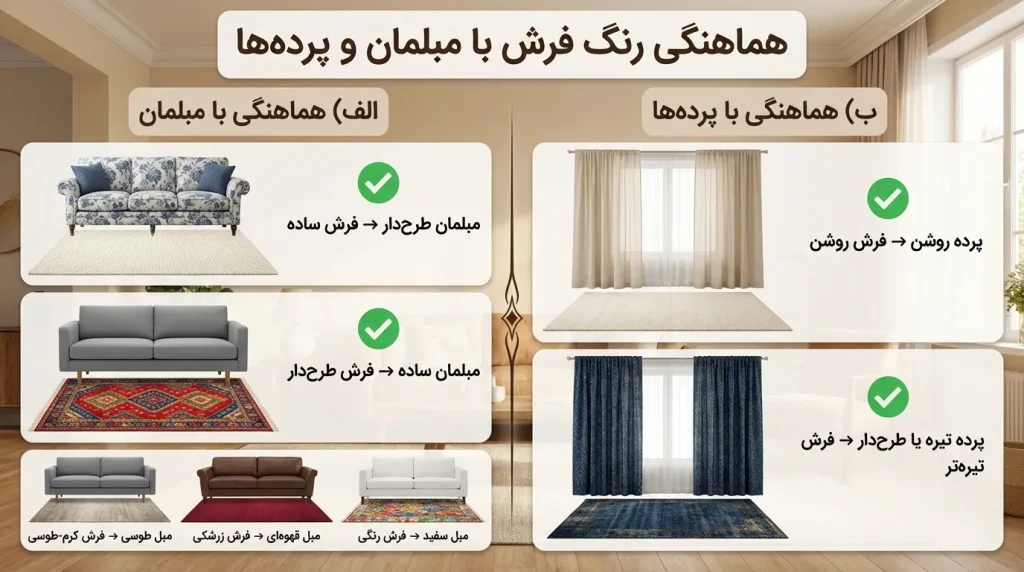 هماهنگی رنگ فرش با مبلمان و پردهها