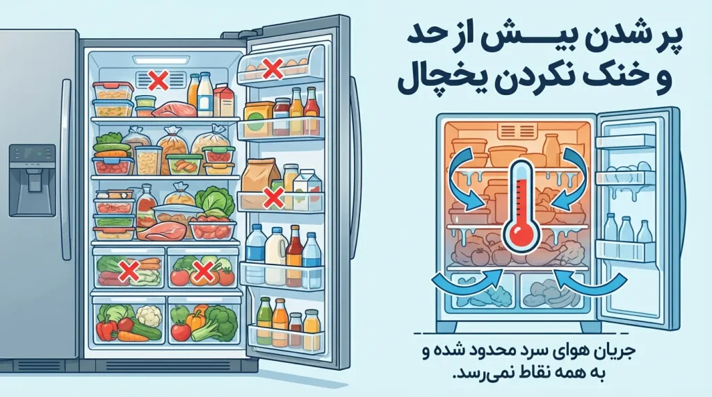 پر بودن بیش از حد یخچال