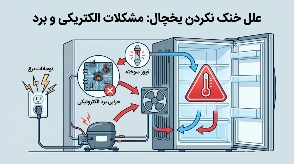 مشکلات الکتریکی و فیوزها