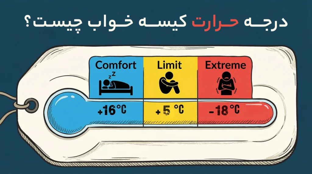 درجه حرارت کیسه خواب