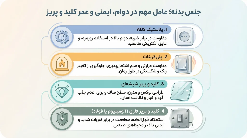 جنس بدنه؛ عامل مهم در دوام، ایمنی و طول عمر کلید و پریز برق