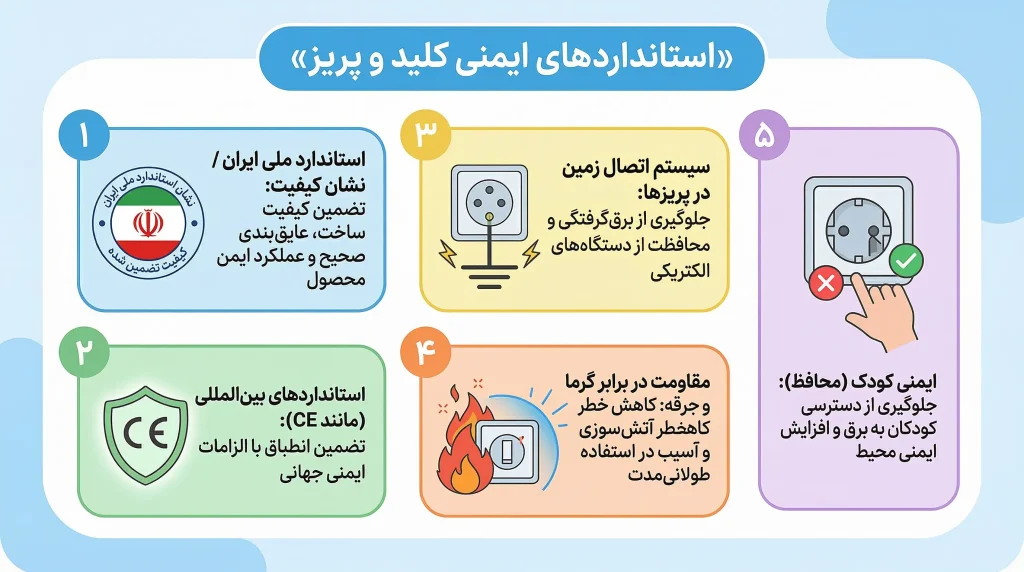 استانداردهای ایمنی که نباید نادیده بگیرید