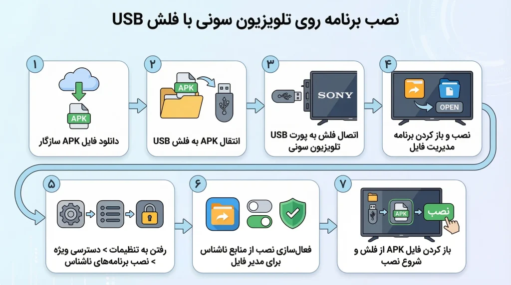 نصب برنامه از فلش روی تلویزیون سونی