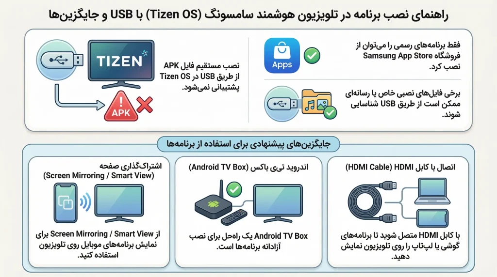 نصب برنامه روی تلویزیون سامسونگ با فلش