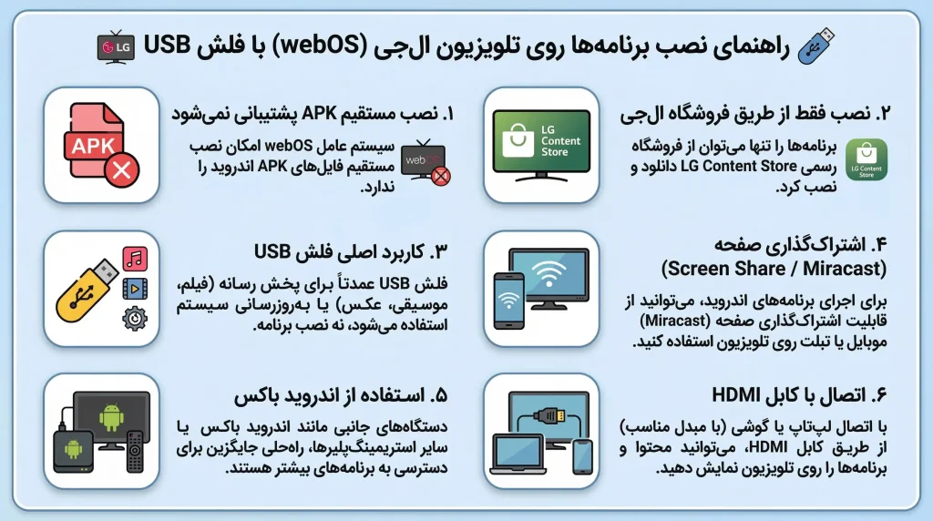 نصب برنامه با فلش روی تلویزیون ال جی