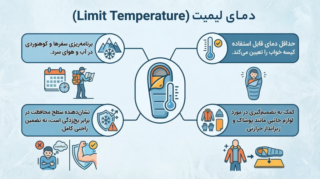 دمای لیمیت (Limit Temperature)