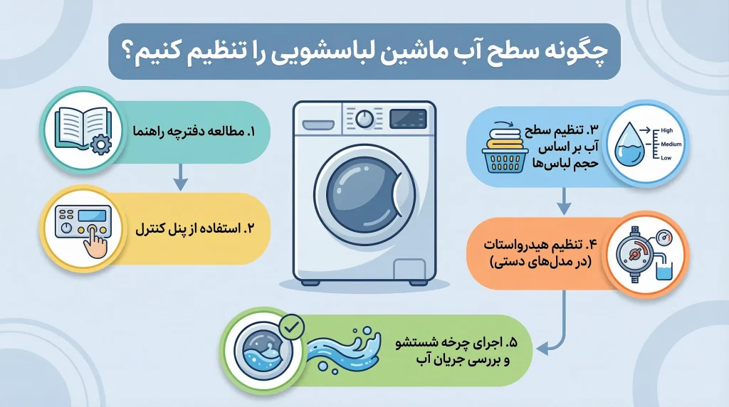 چگونه سطح آب ماشین لباسشویی را تنظیم کنیم؟