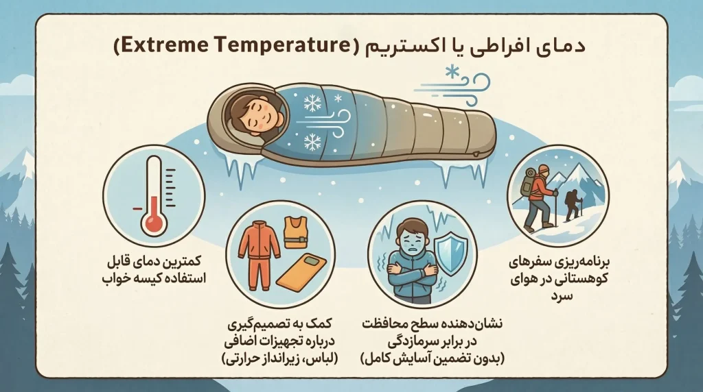 دمای افراطی یا اکستریم (Extreme Temperature)