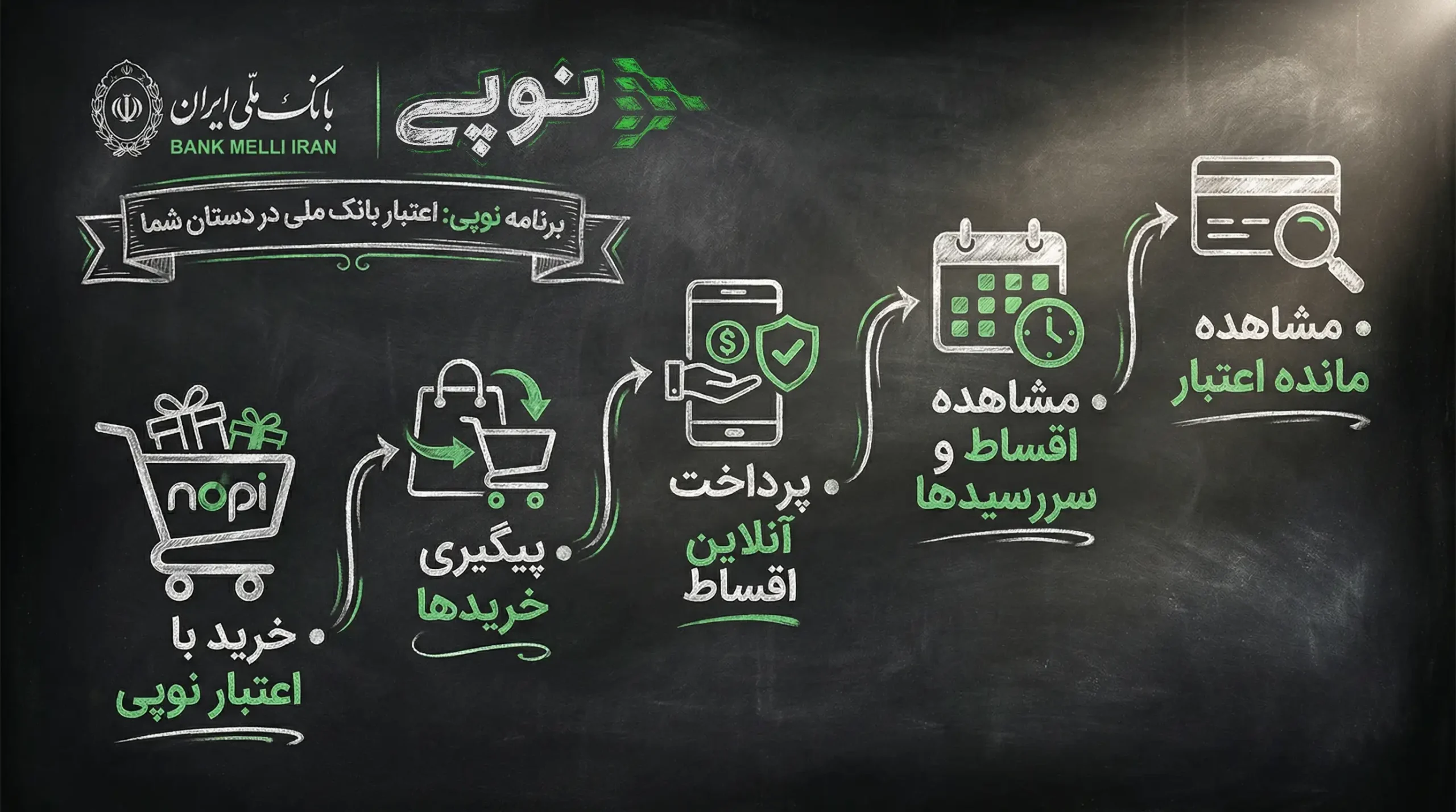 اپلیکیشن نوپی ابزاری کاربردی که خدمات بانک ملی را راحت تر در دسترس قرار داده است . 