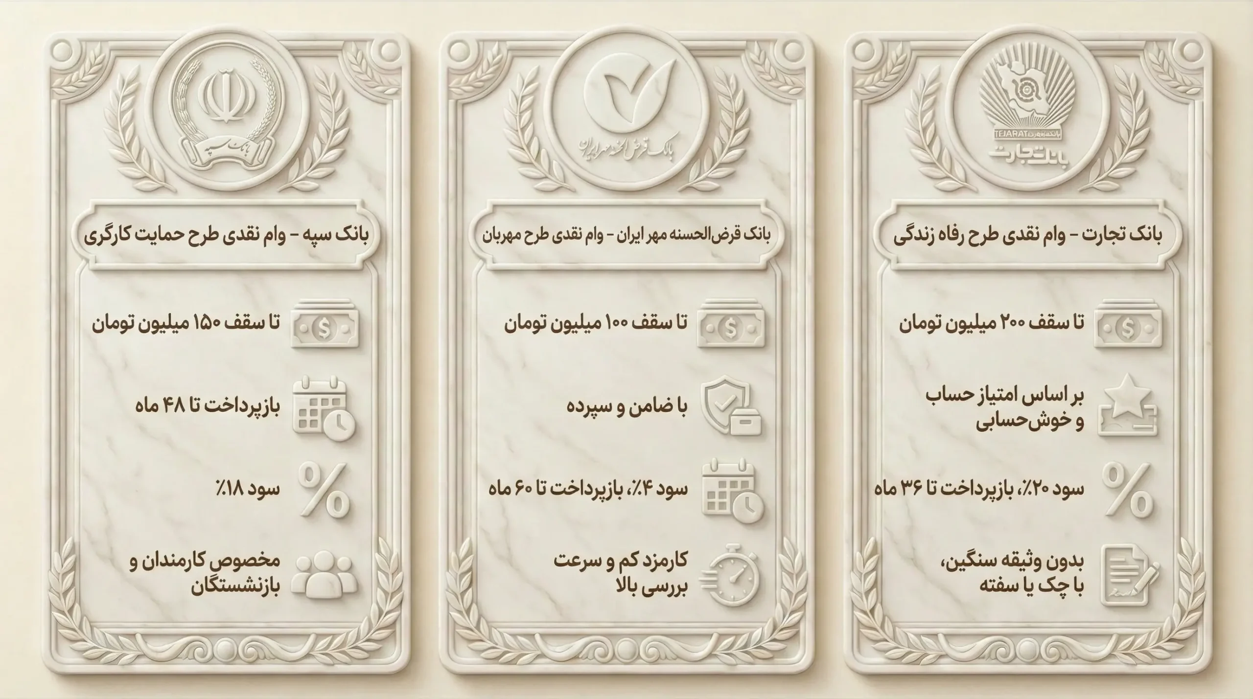 وام نقدی طرح حمایت از حقوق‌بگیران» بانک سپه، بانک قرض‌الحسنه مهر ایران (طرح مهربان)، بانک تجارت (طرح رفاه زندگی)