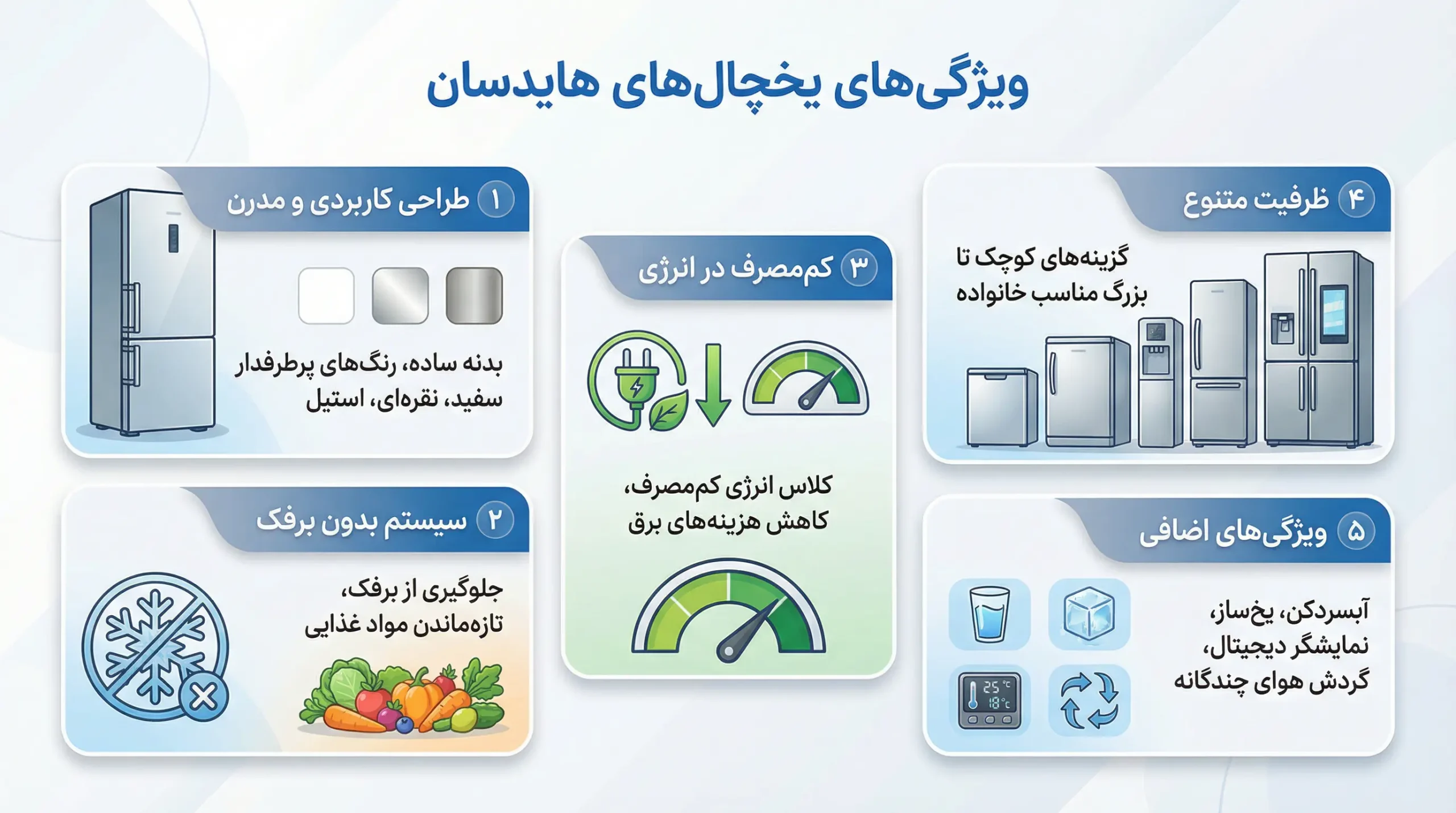 ویژگی‌های یخچال فریزر هایدسان