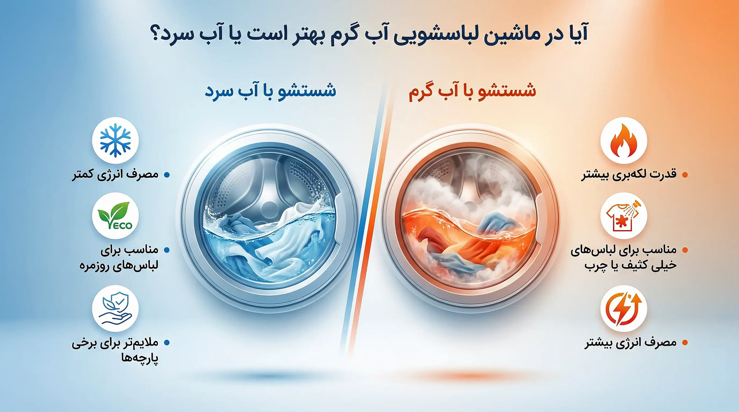 ماشین لباسشویی با آب گرم بهتر است یا سرد؟ پاسخ کوتاه اما کاربردی