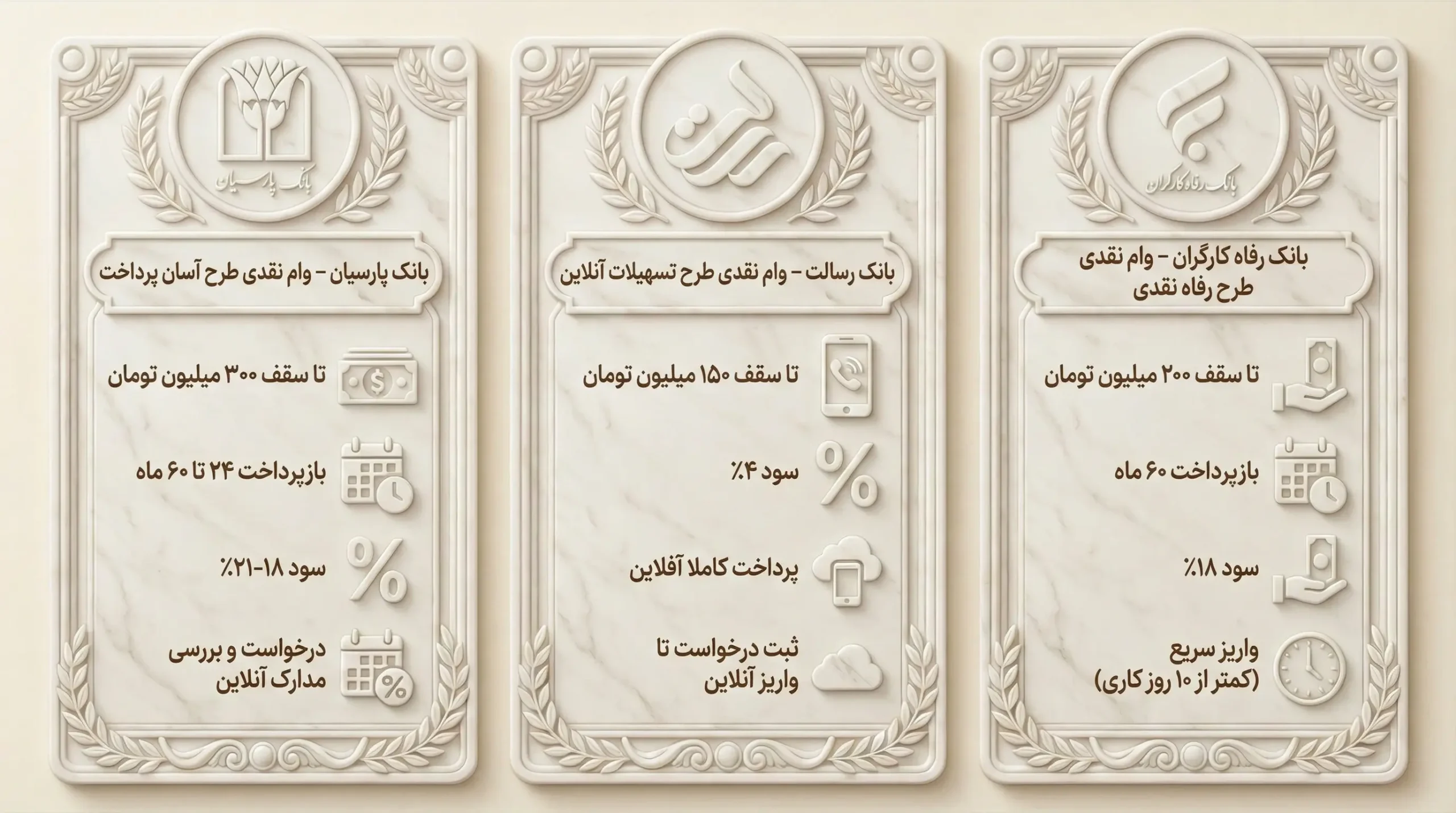 وام نقدی بانک پارسیان (طرح تسهیلات آسان‌پرداخت)، بانک رسالت (تسهیلات آنلاین)، بانک رفاه کارگران (طرح رفاه نقدی)