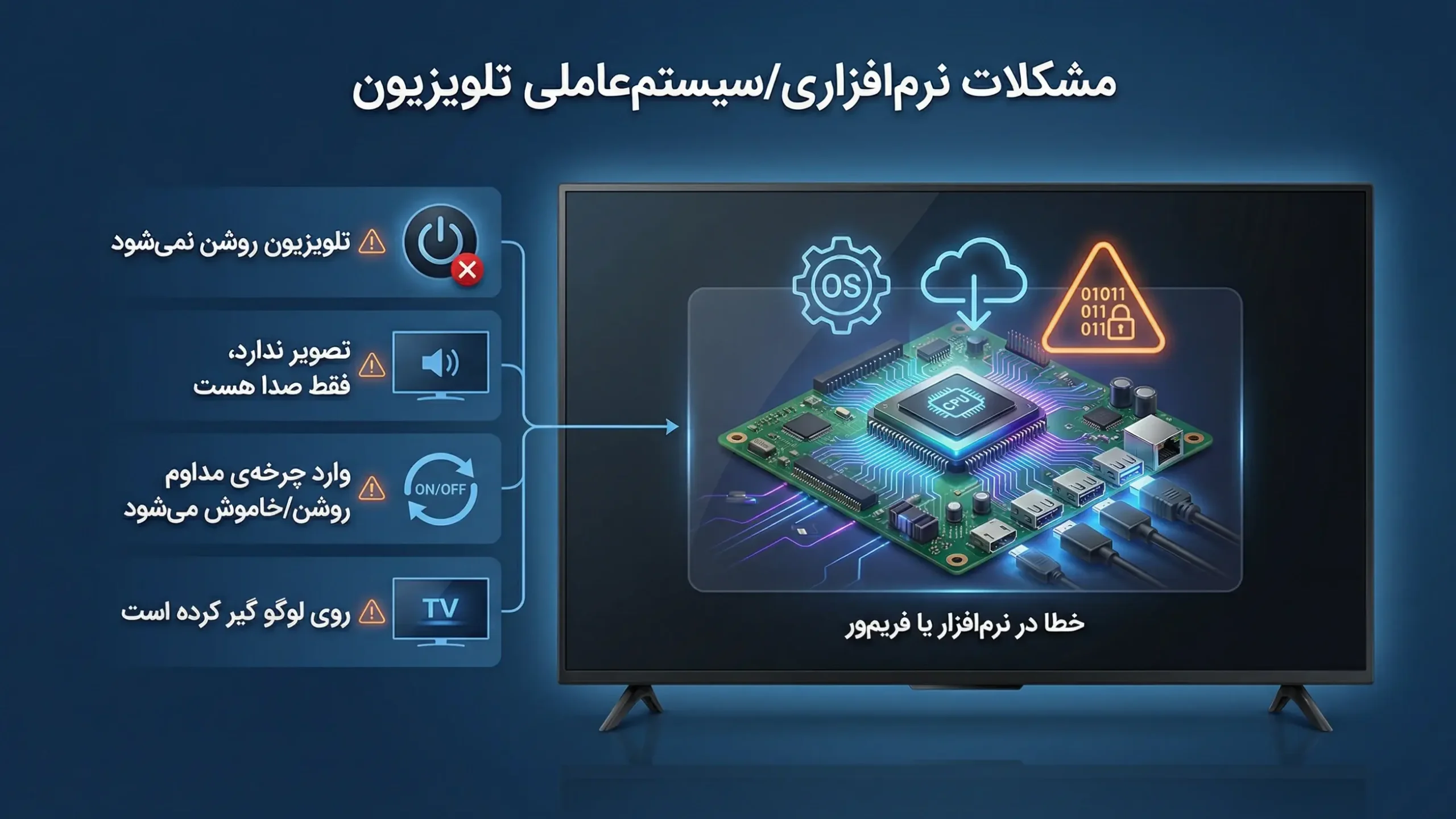 مشکلات نرم‌افزاری / فریم‌ور