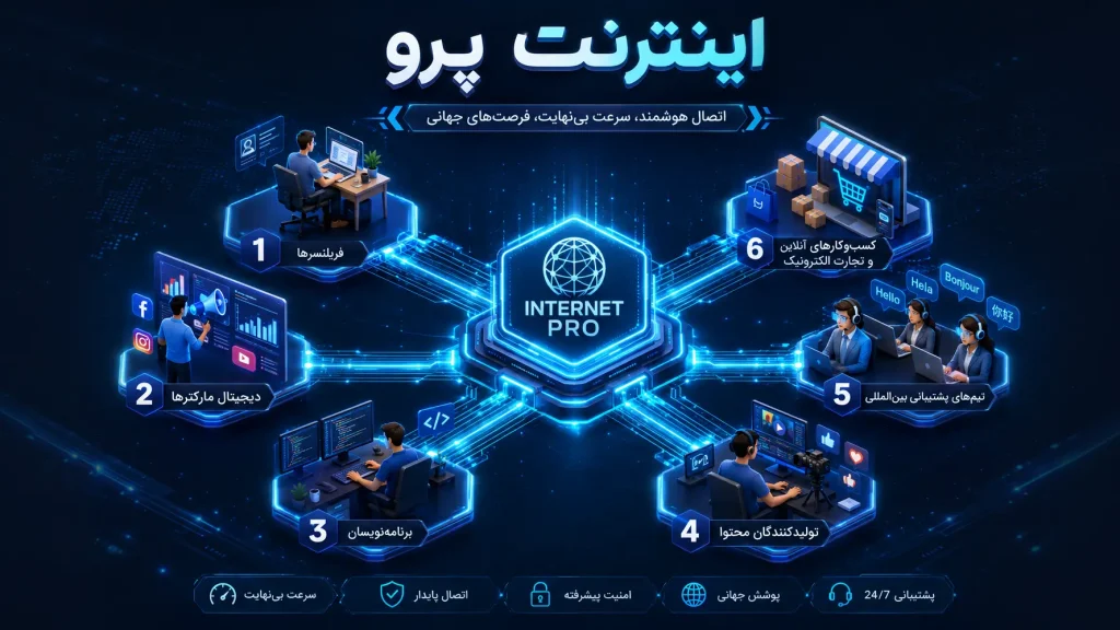 اینترنت پرو برای چه کسانی است؟