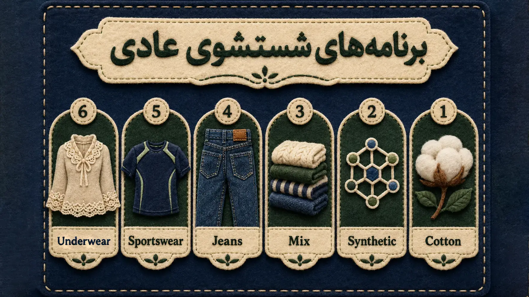 معنی برنامه‌های مربوط به شستشوی عادی لباس‌ها در ماشین لباسشویی