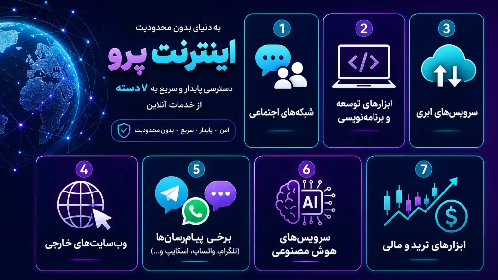 سایت هایی که با سیم کارت پرو باز میشوند