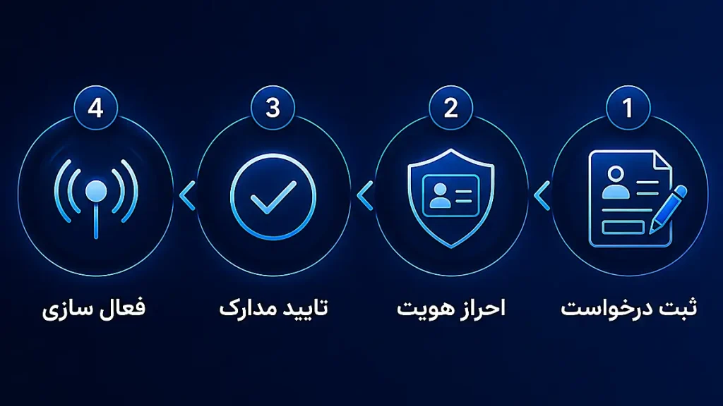 ثبت نام سیم کارت پرو
