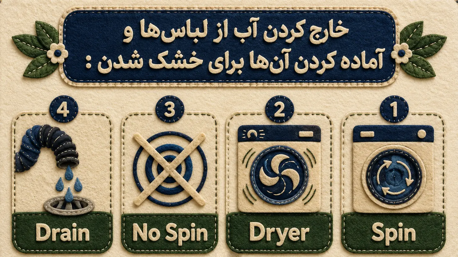 معنی گزینه‌های خشک‌کن و تخلیه آب در ماشین لباسشویی