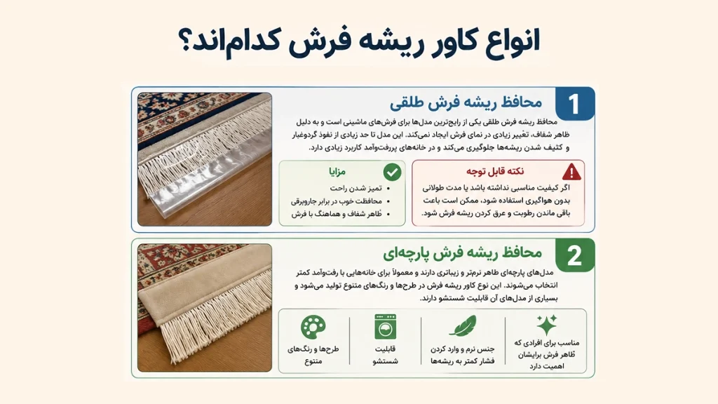 تصویری از محافظ ریشه فرش طلقی و پارچهای