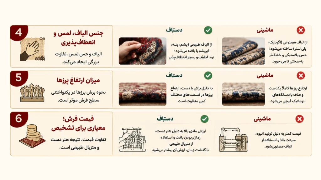 از کجا بفهمیم فرش دستباف است