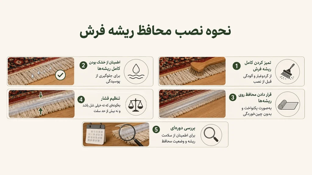 تصویری از نحوه نصب محافظ ریشه فرش