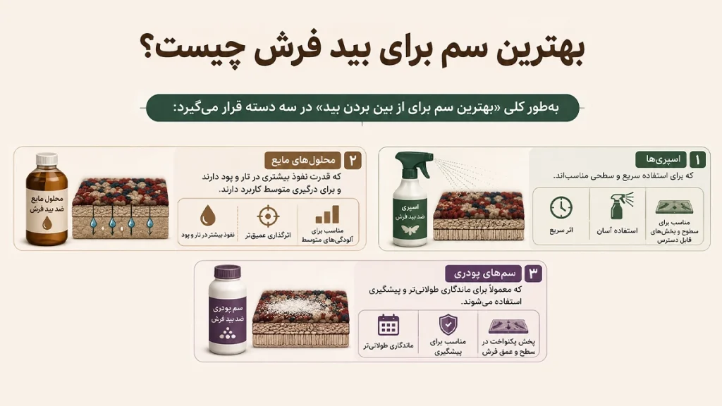 سه دسته سمی که بید فرش شما را ریشه کن می‌کند.