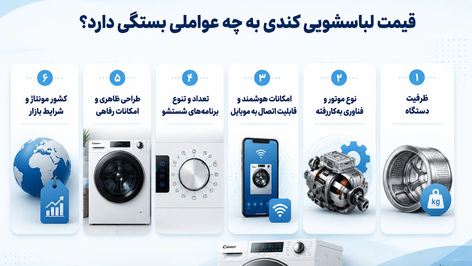 قیمت لباسشویی کندی به چه عواملی بستگی دارد؟