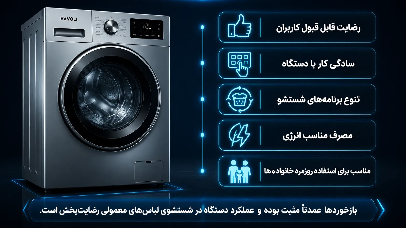نظرات و تجربه استفاده از ماشین لباسشویی ایوولی در استفاده روزمره