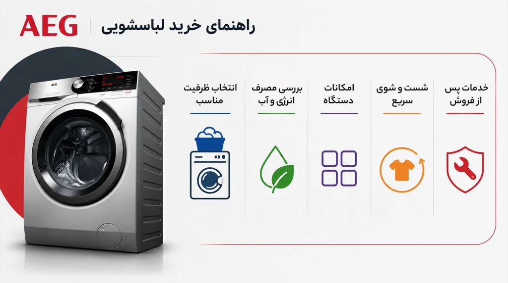 راهنمای خرید لباسشویی AEG